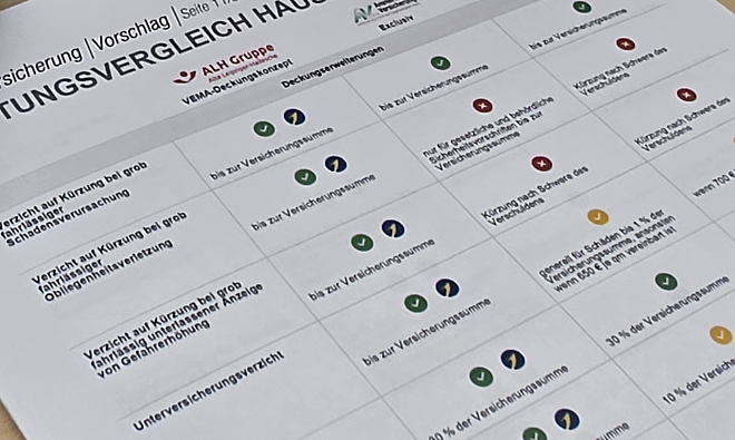 Highlights in der Hausratversicherung